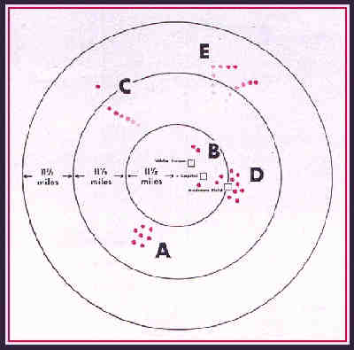 Illustration of 7/20/52 radarscope